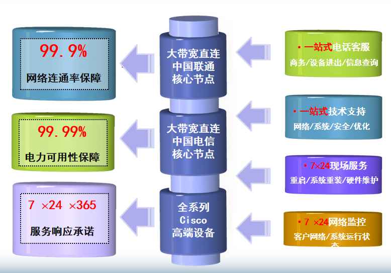 中江机房网络